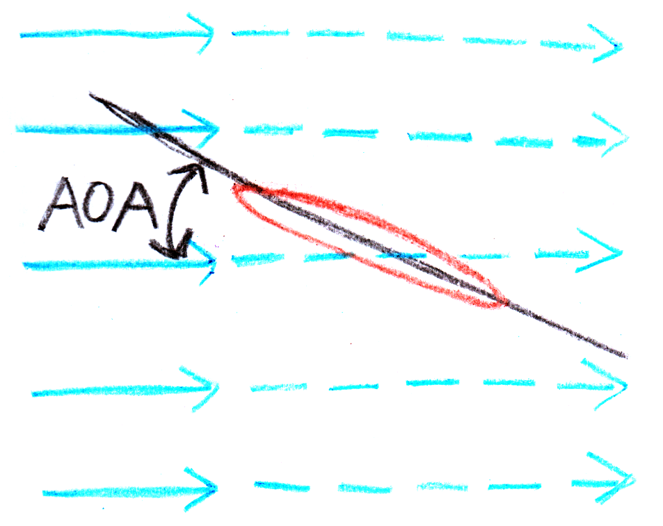 fig2 1 aoa