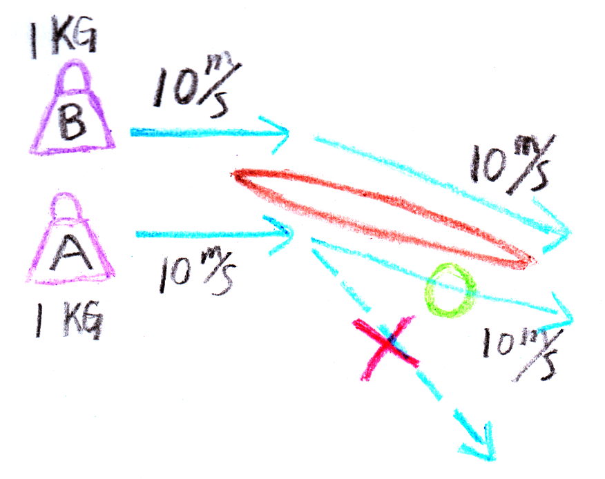 fig2 2 weight