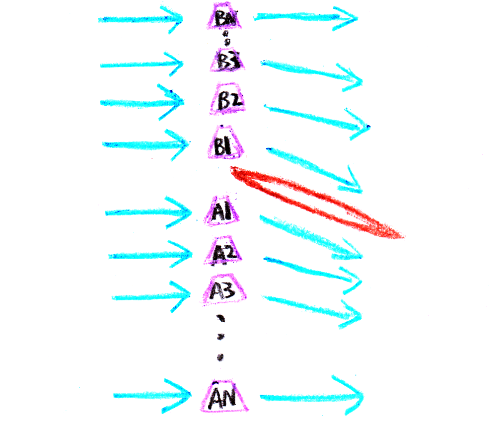 fig3 1 line of weights