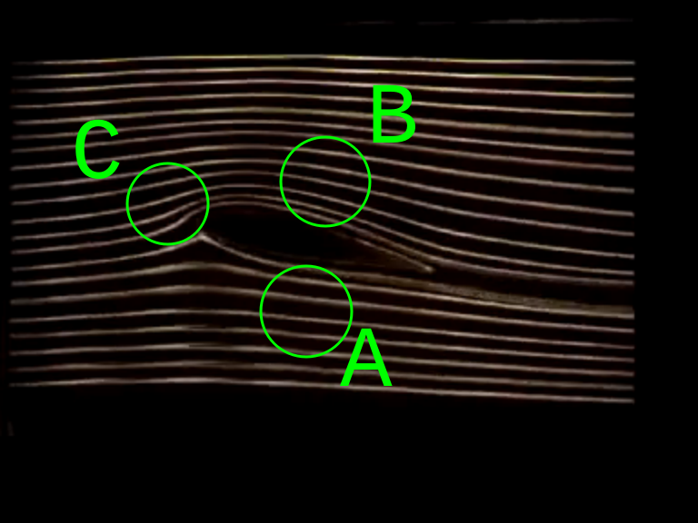 fig3 3 airfoil streamline