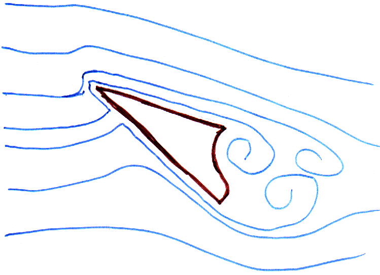 fig2 2 fine slops