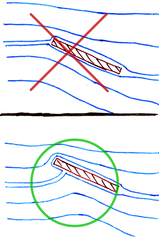 fig3 2 stagnation draw