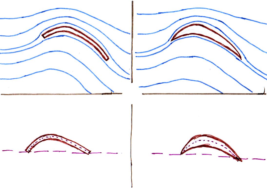 fig5 1 cambers
