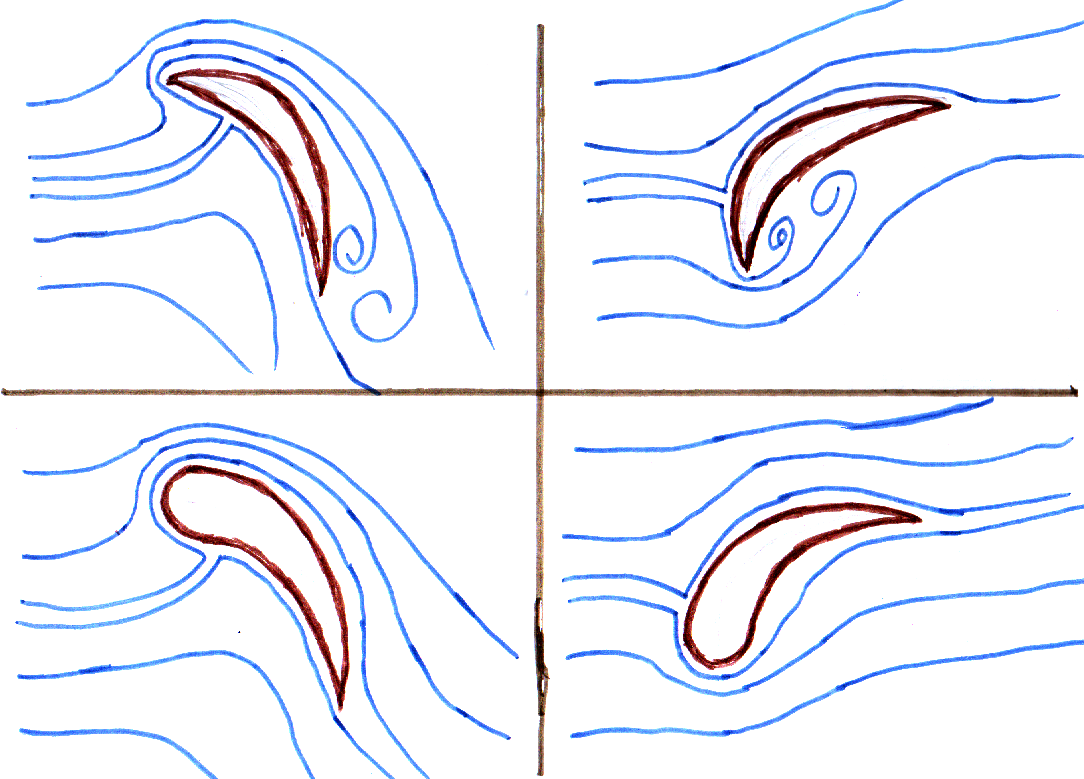 fig6 1 round or sharp