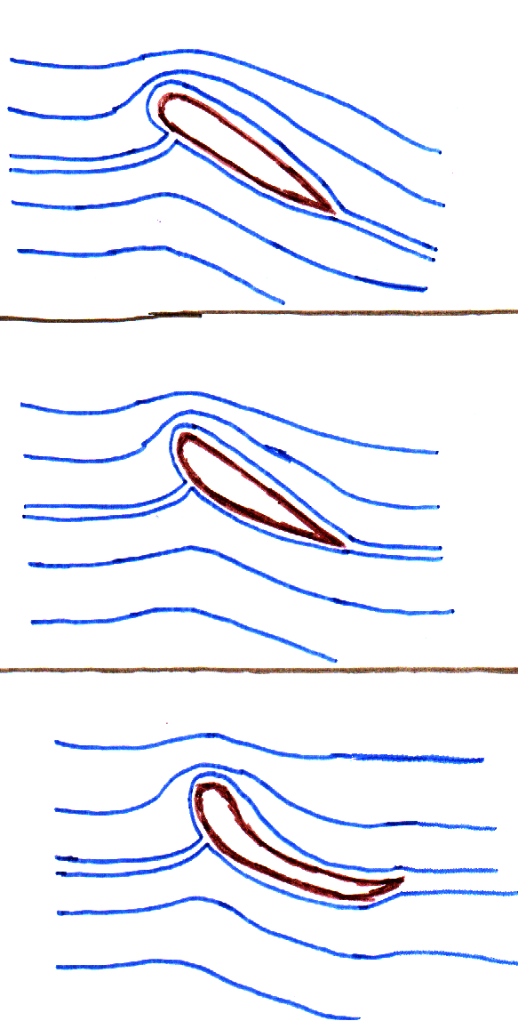 fig8 1 inverted flight