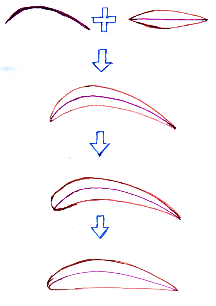 fig9 1 airfoil from sketch