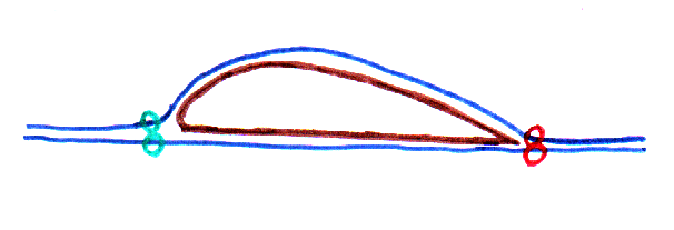 fig1 1 bernoulli lift