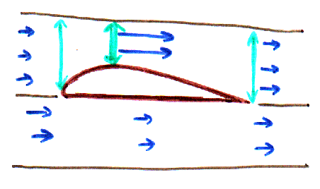 fig2 1 venturi lift