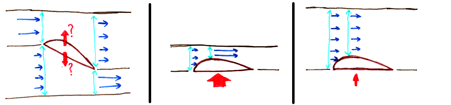 fig2 2 venturi unable explain