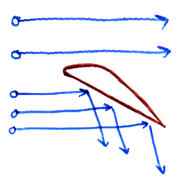 fig3 1 newton lift