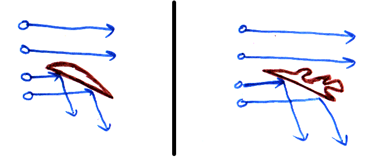 fig3 2 newton unable explain