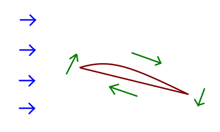 fig5 2 vortex on airfoil