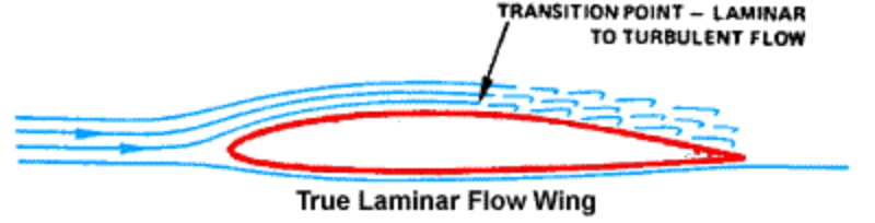 fig6 1 laminar