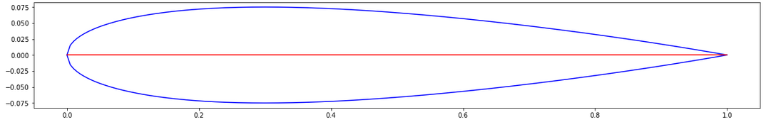fig8 1 symmetrical