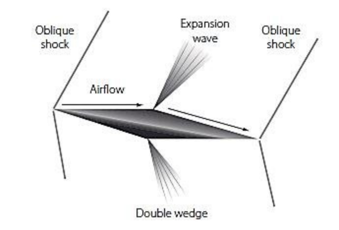 fig9 1 supersonic