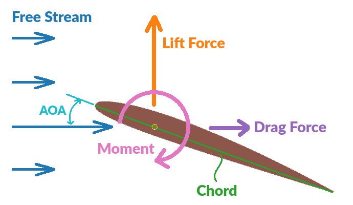 fig1 1 airfoil definition