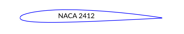 fig2 1 naca2412 shape