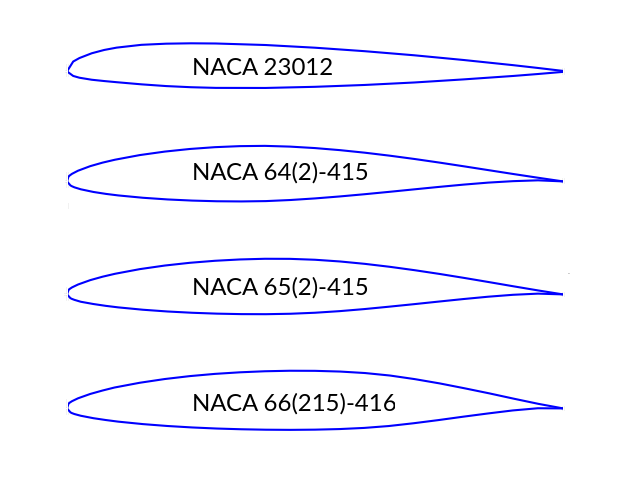 fig2 2 airfoils shape