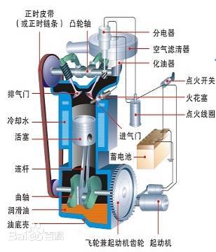 fig4 1 1cylinder sectional