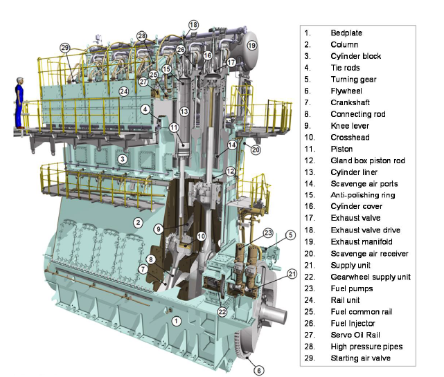 fig13 2 huge diesel inside