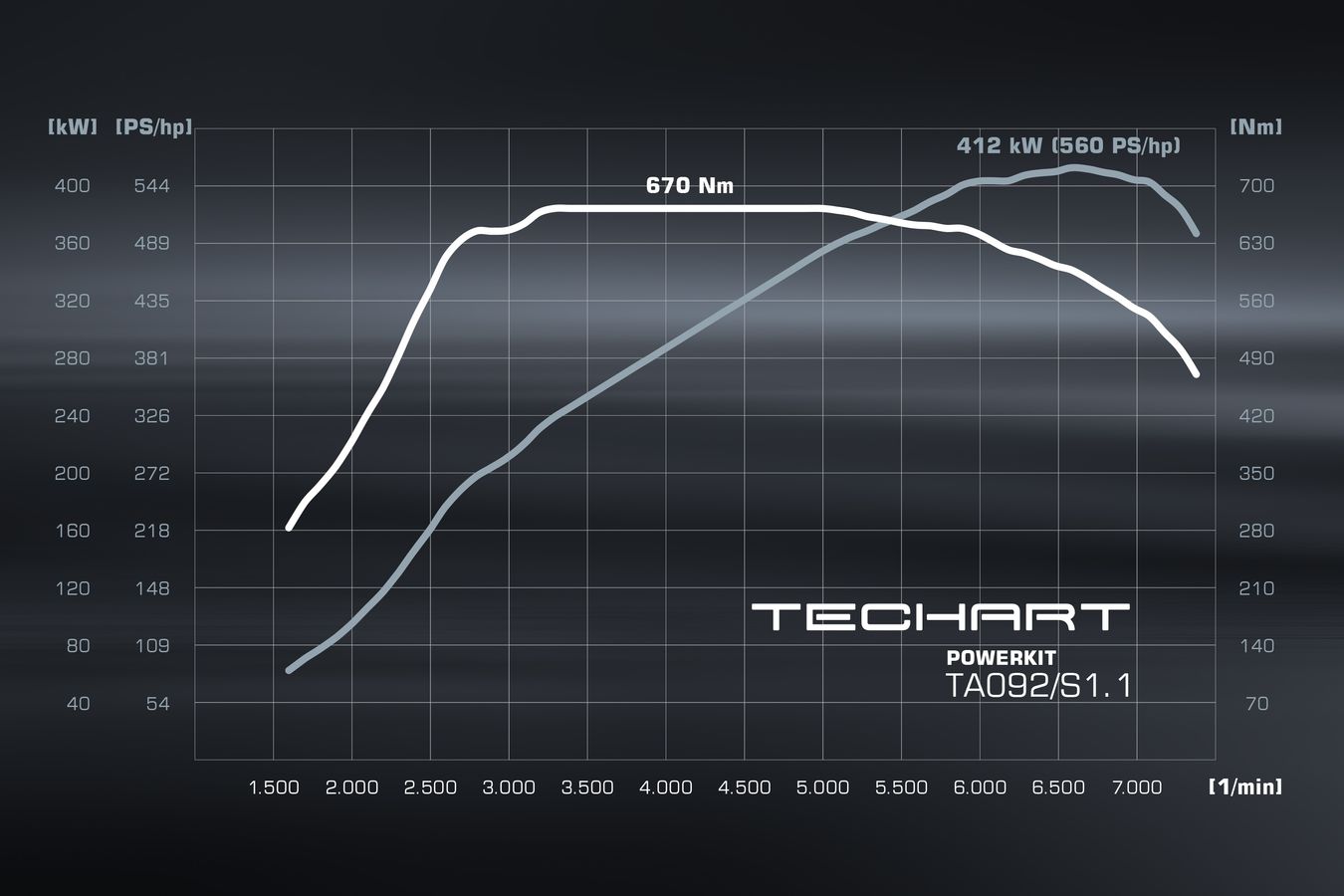 fig2 1 torque hoursepower