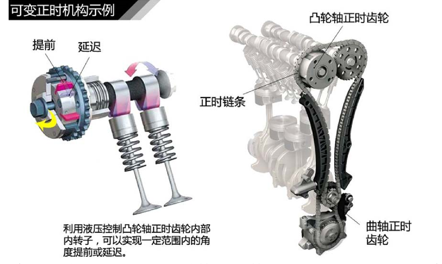 fig6 1 variable value timing