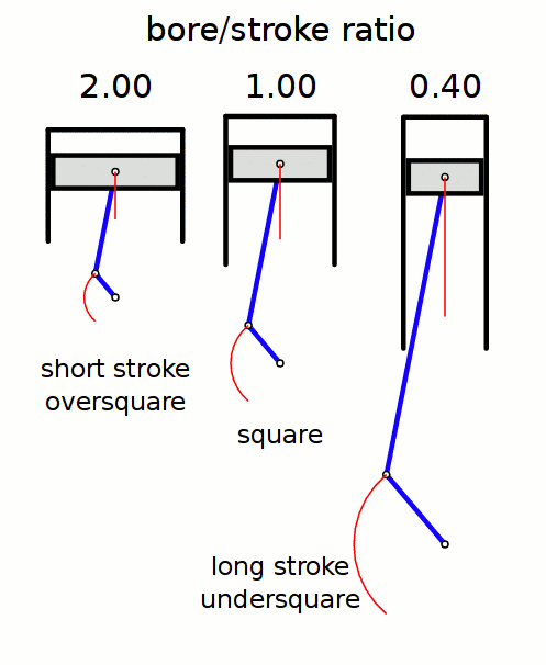 fig9 1 bore stroke ratio