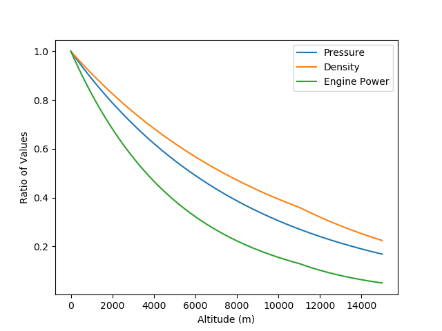 fig1 1 altitude profile