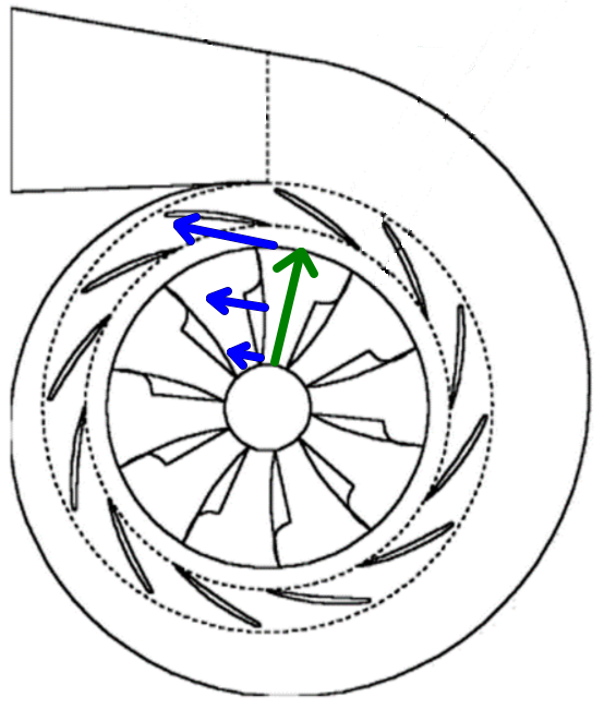 fig2 3 impeller flow out