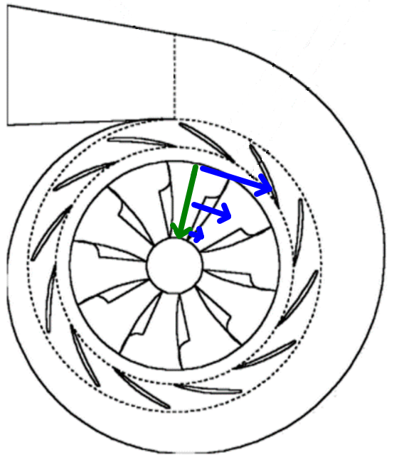 fig2 4 impeller flow in