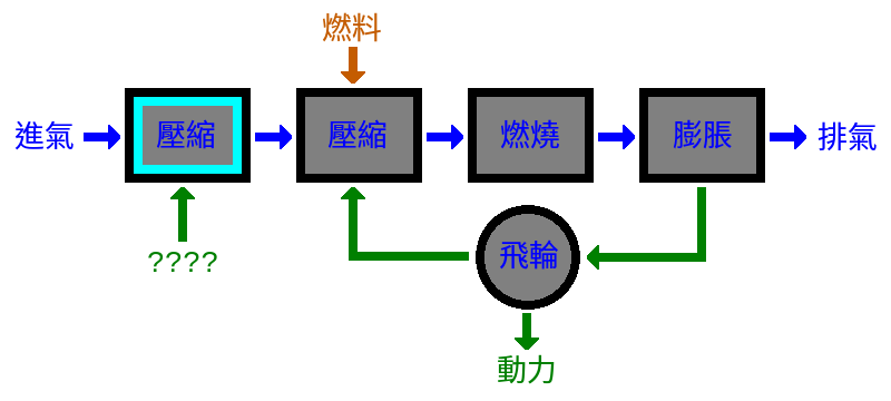fig4 2 process details