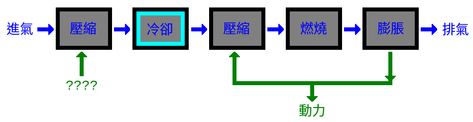 fig6 1 process intercooler