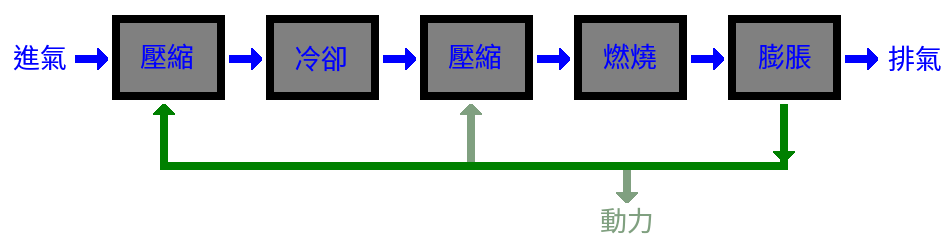 fig7 1 compress by shaft