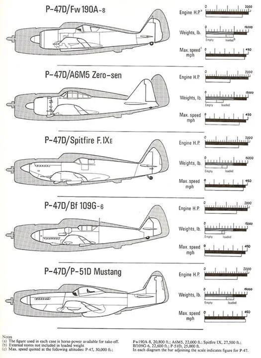 fig7 11 p47 and others