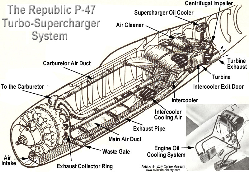 fig7 13 p47 turbo system