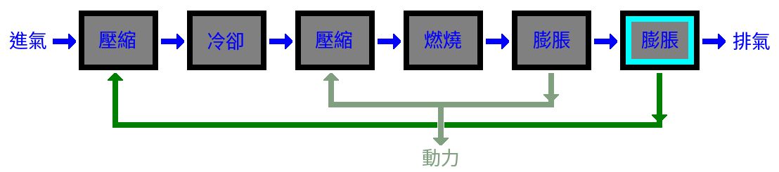 fig7 5 compress by exhaust