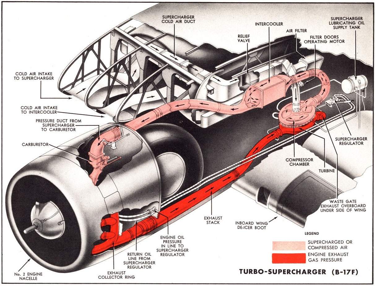 fig7 8 b17 turbo system