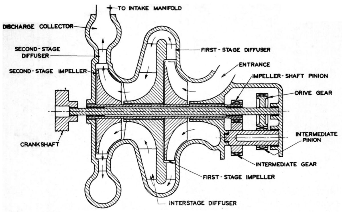 fig9 1 two stage compressor