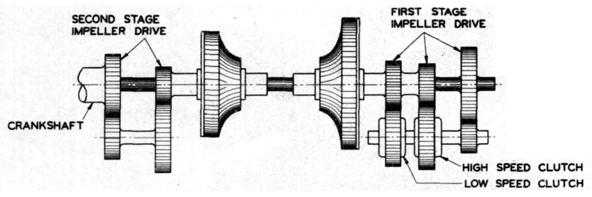 fig9 2 two speed impellers