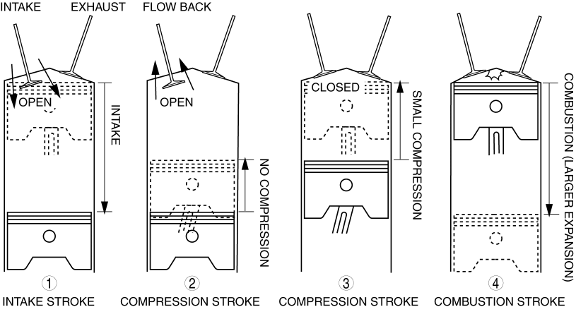 fig2 1 miller engine