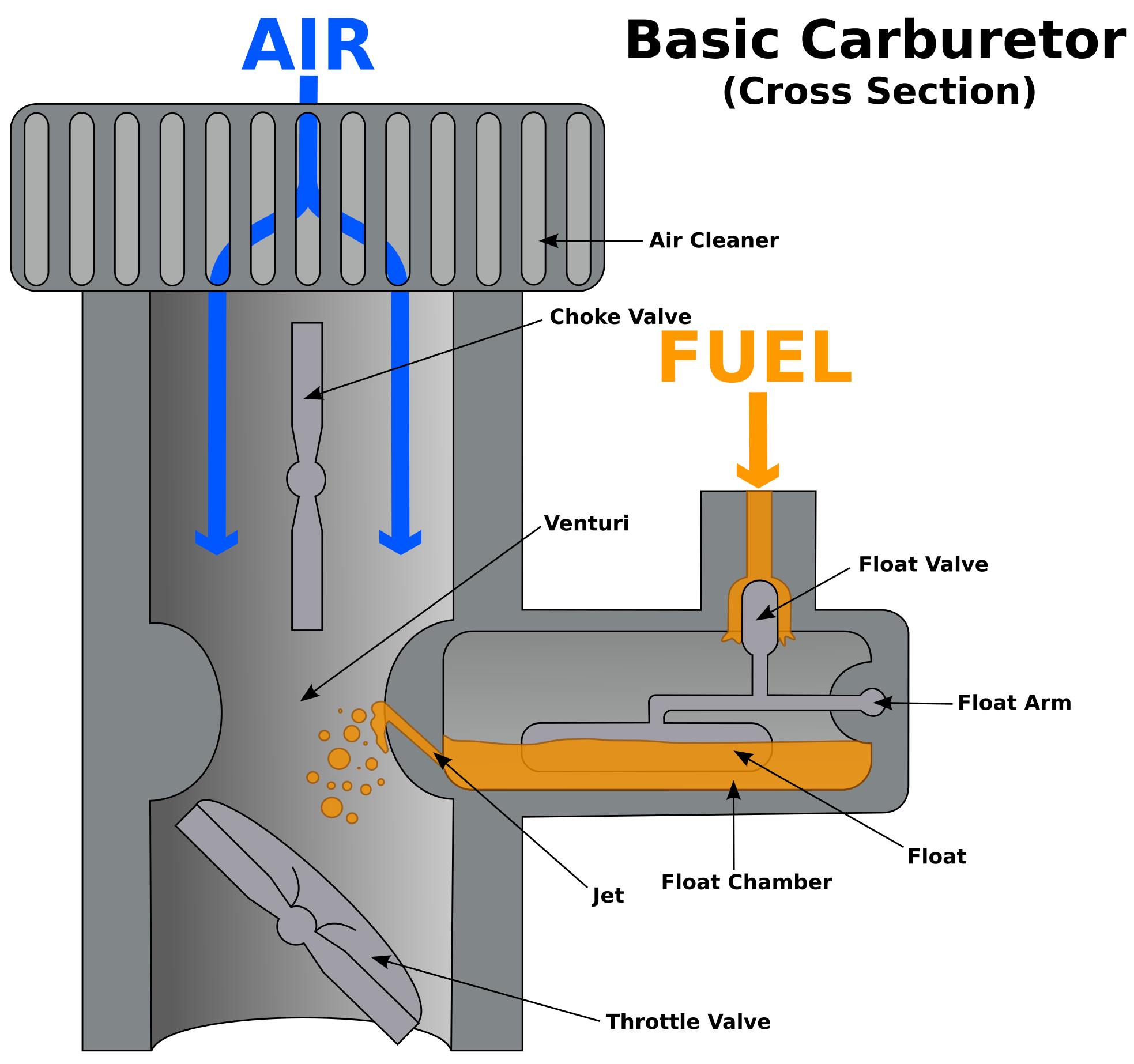 fig3 1 carburetor