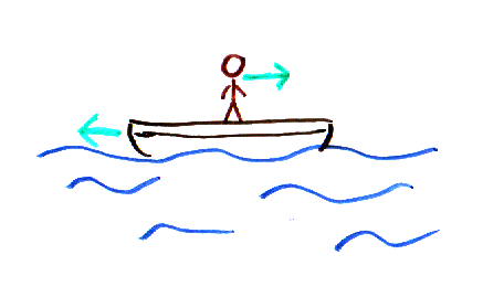 fig1 1 walking on a boat