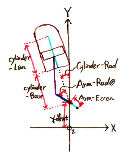 fig2 1 single cylinder parameters