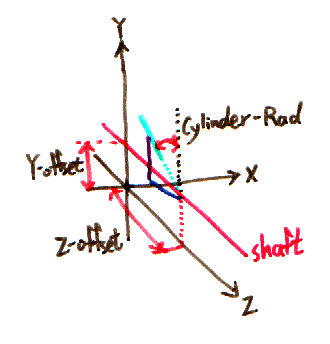 fig2 3 multi cylinders parameters