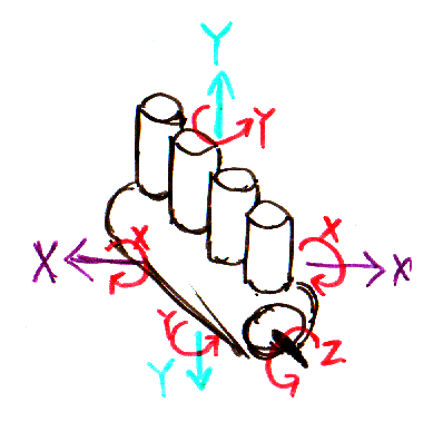 fig4 1 vibration directions