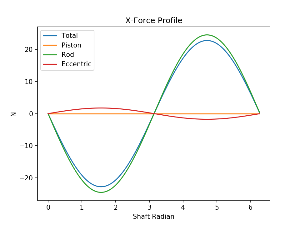 fig4 3 force x
