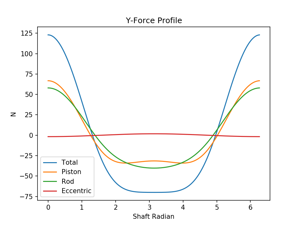 fig4 4 force y
