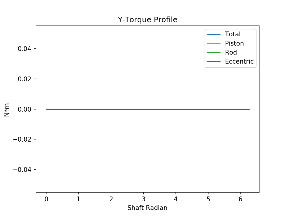 fig4 6 torque y