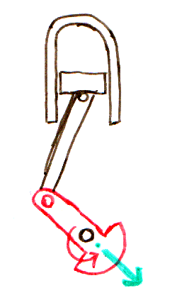 fig4 8 eccentric force