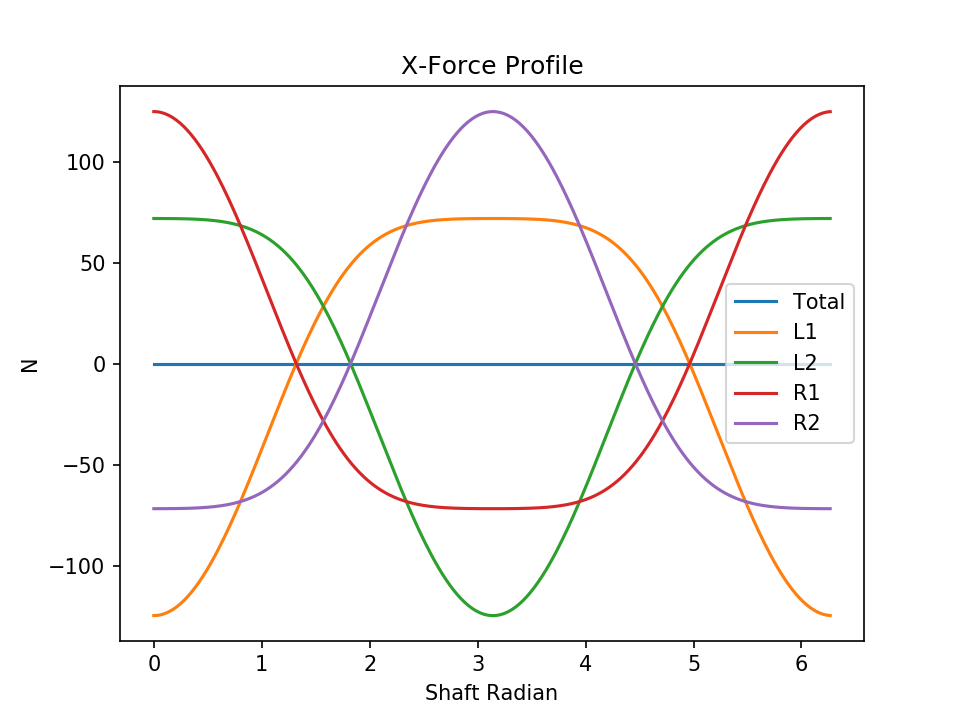 h4 normal force x